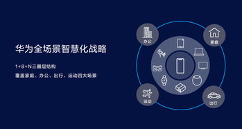 智慧屏引領大屏市場新潮流 技術推廣驅動產業春天