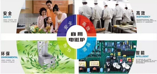 我國商用電磁爐市場規?？焖贁U張 中西快餐業引領應用，技術推廣前景廣闊
